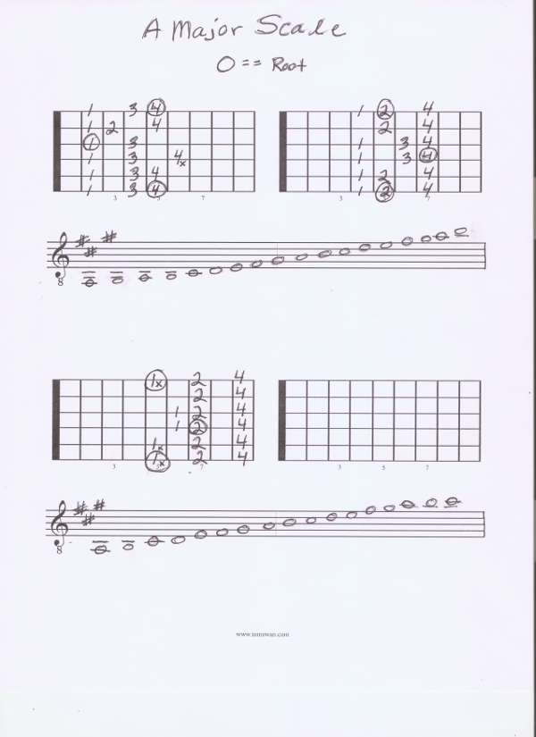 a major scale
